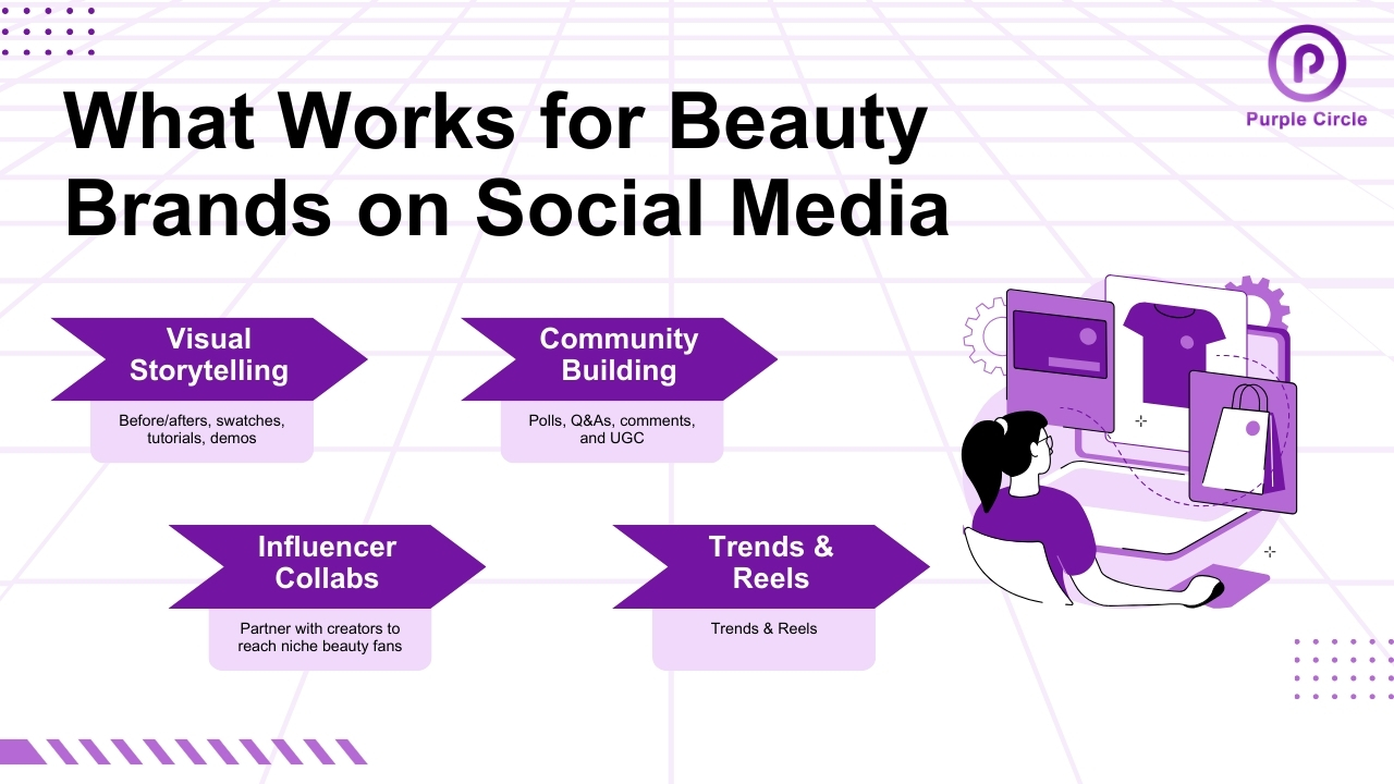 Beauty Brand Content Strategy